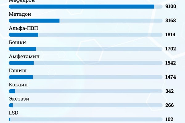 Почему не работает кракен сегодня